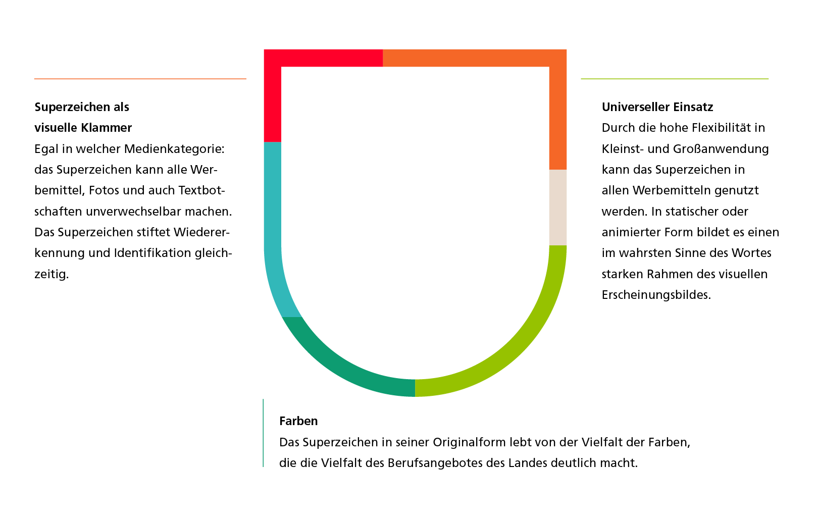 Das Superzeichen Arbeitgeber Niedersachsen